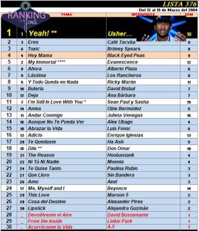 Ranking 376 de 2004